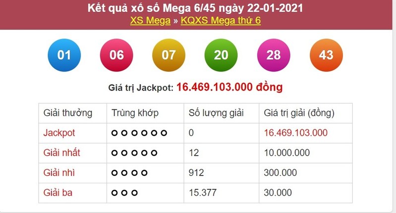 Quy tắc khi tham gia nhận thưởng khi trúng xổ số Mega 6/45